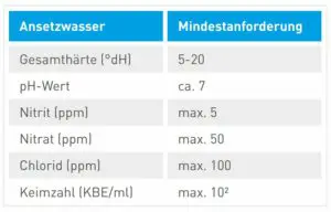 Ansetzwasser